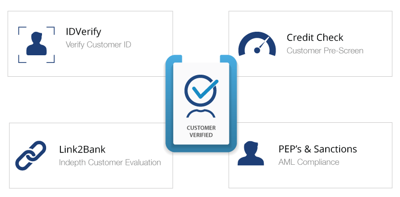 DigitalHub onboarding services infographic